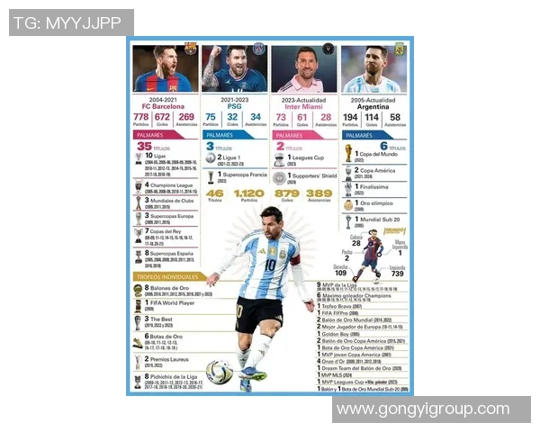 全球足球巨星汇聚:从梅西到C罗的传奇征程与未来展望 全球足球巨星汇聚:从梅西到C罗的传奇征程与未来展望