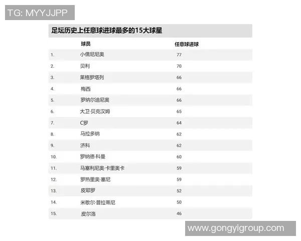 俄罗斯足球历史十大球星排名分析及其影响力探讨