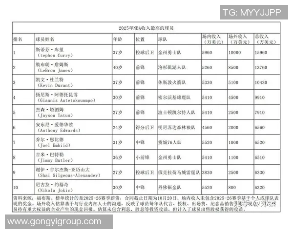 2012年全球顶级足球球星年收入排行榜揭晓看谁才是真正的吸金之王
