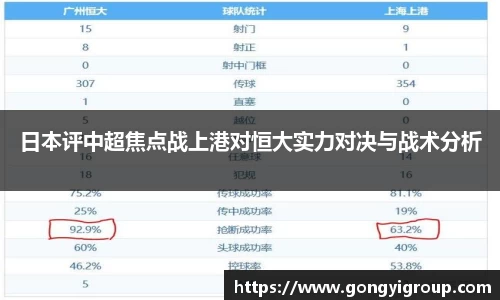 日本评中超焦点战上港对恒大实力对决与战术分析